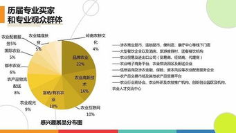 第四屆深圳綠博會 助力優(yōu)質(zhì)農(nóng)業(yè)項目與產(chǎn)品“東南飛”，共促旅游開發(fā)新機遇